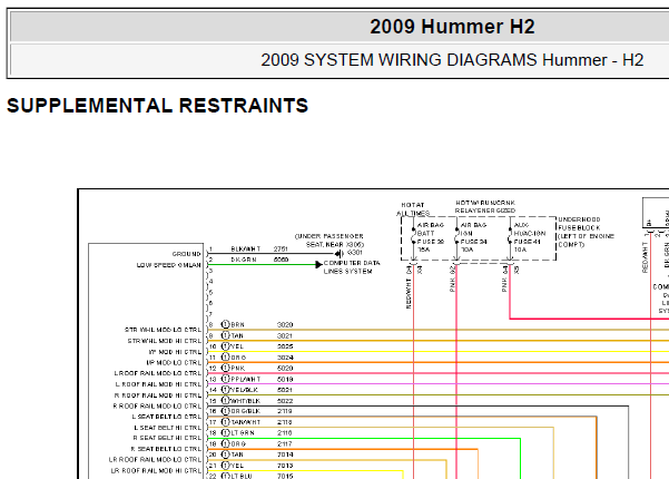 09年悍马H2气囊电路图