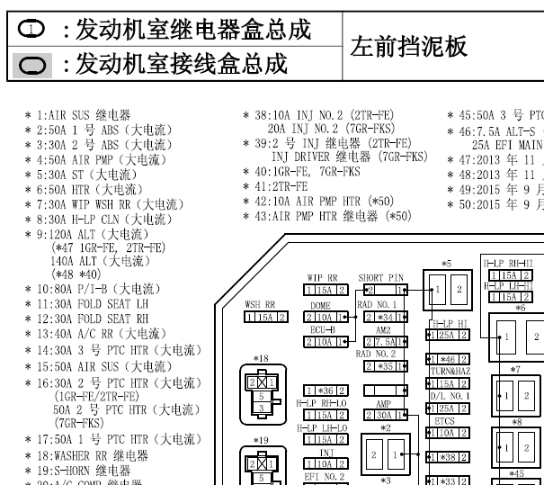 2015年丰田酷路泽保险丝盒说明