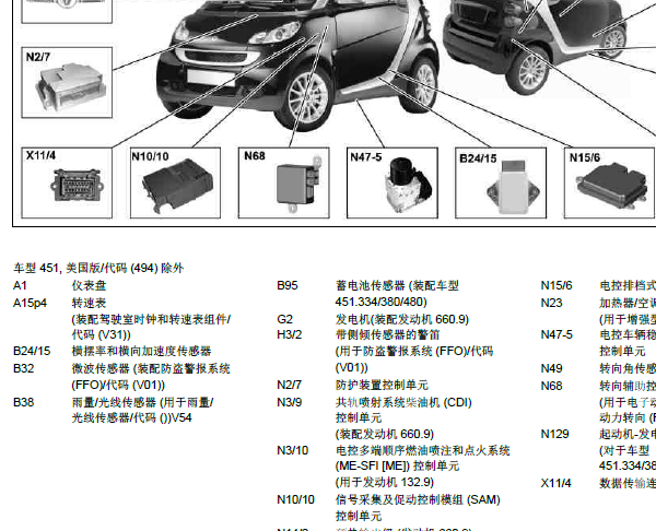 2014年奔驰SMART 模块位置说明