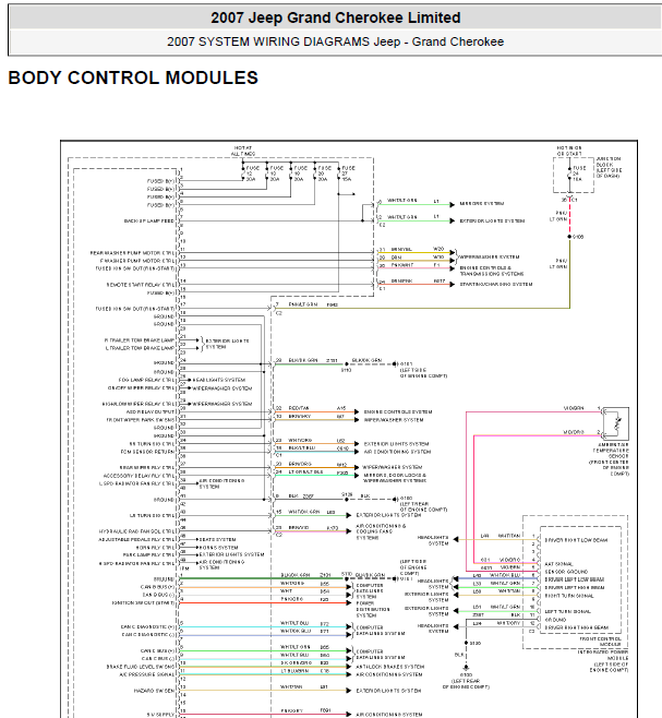 07年大切诺基车身控制线路图
