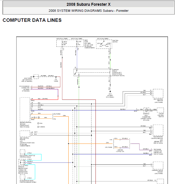 08年森林人通讯诊断线路图