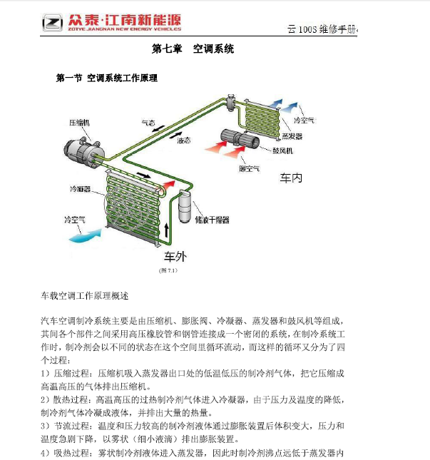 15年众泰云100空调维修手册