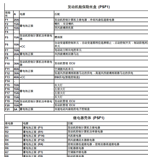 11年爱丽舍油泵继电器