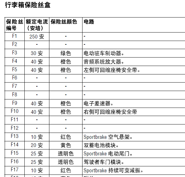 13年捷豹XF行李箱保险盒说明