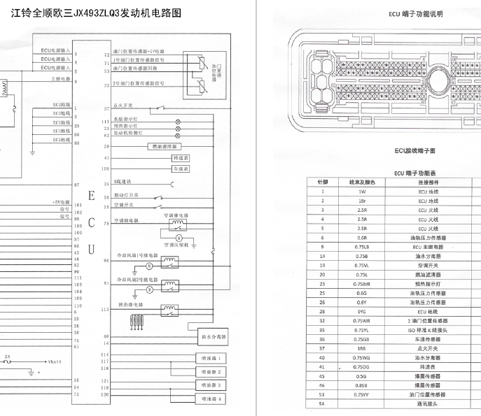 江铃福特JX493ZLQ发动机针脚图