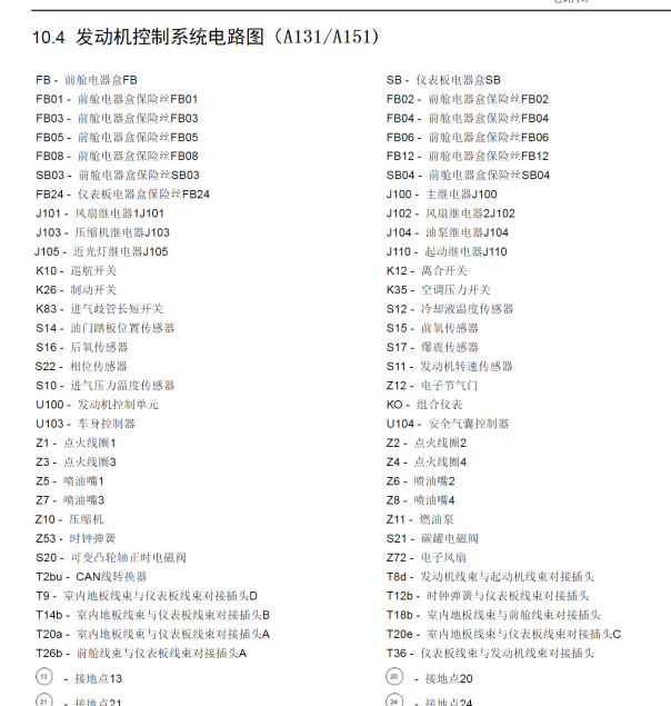 15年绅宝D20发动机线路图