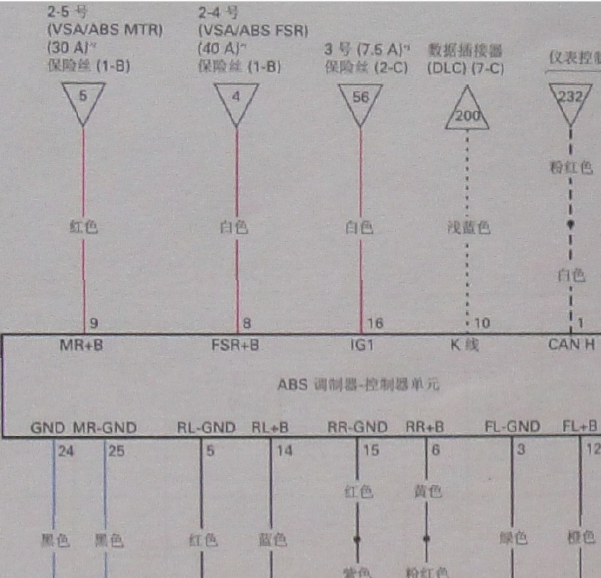 09年起本田奥德赛ABS电路图