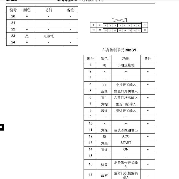 16年威旺S50车身针脚资料