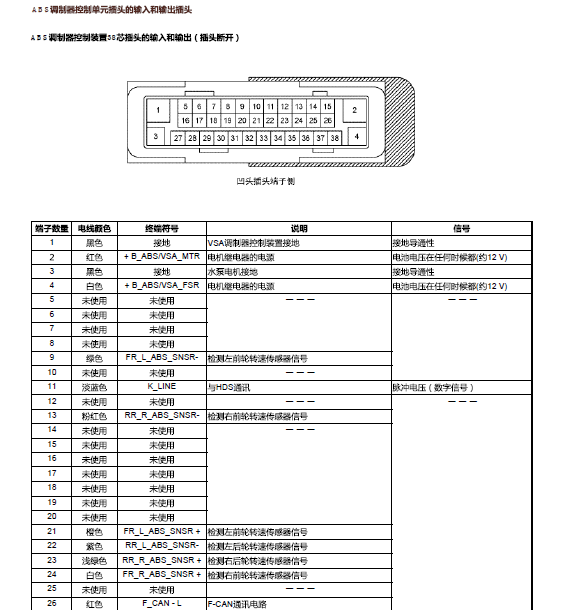 12年本田CRV ABS针脚图