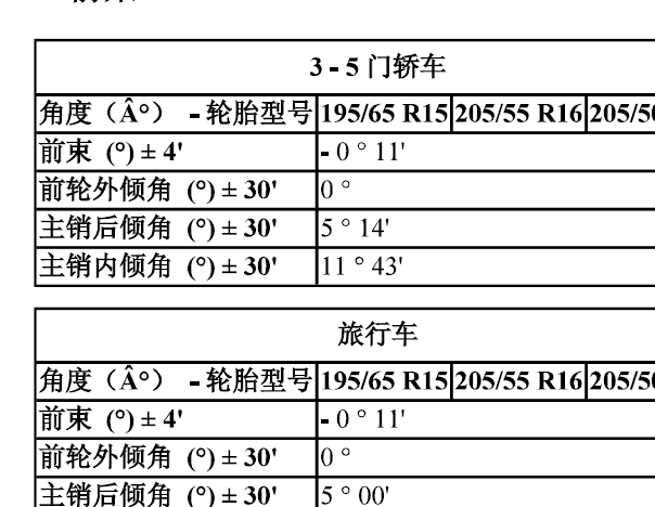 标致307四轮定位数据