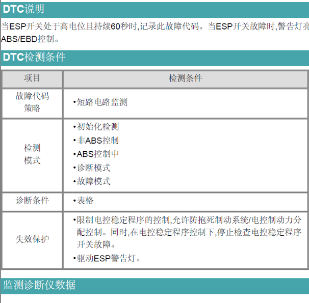 起亚佳乐故障维修诊断