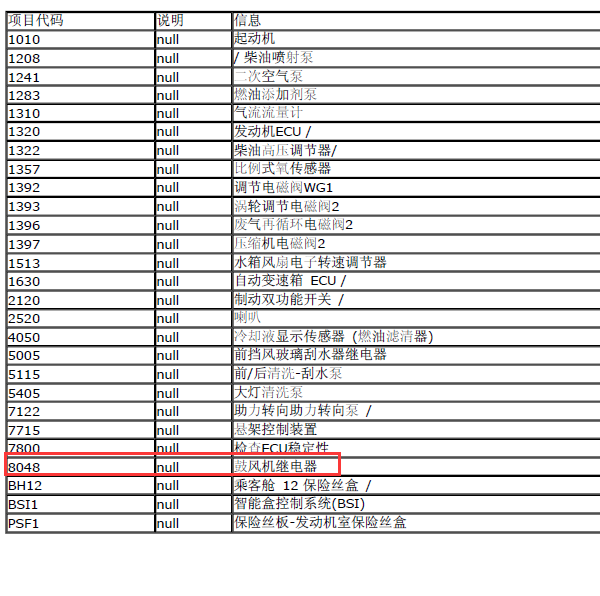 05年标致407鼓风机继电器位置