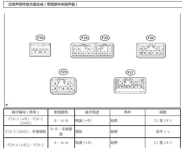 201年丰田埃尔法音响放大器针脚