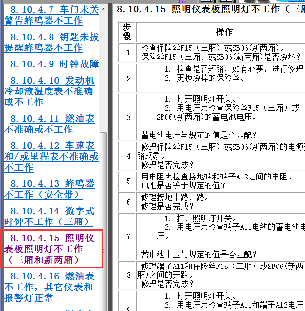 2009年雪佛兰乐风仪表板灯资料