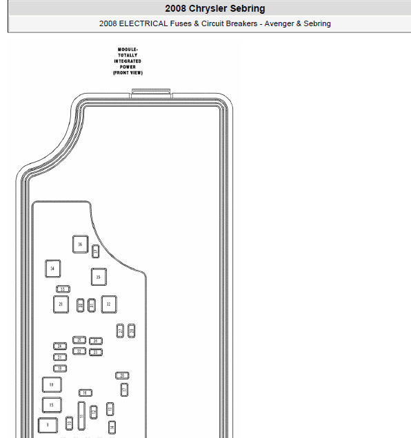 08年铂锐保险丝分布