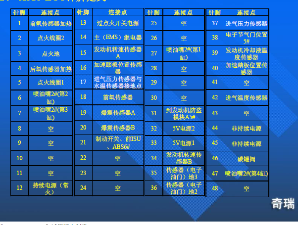 奇瑞瑞虎发动机针脚