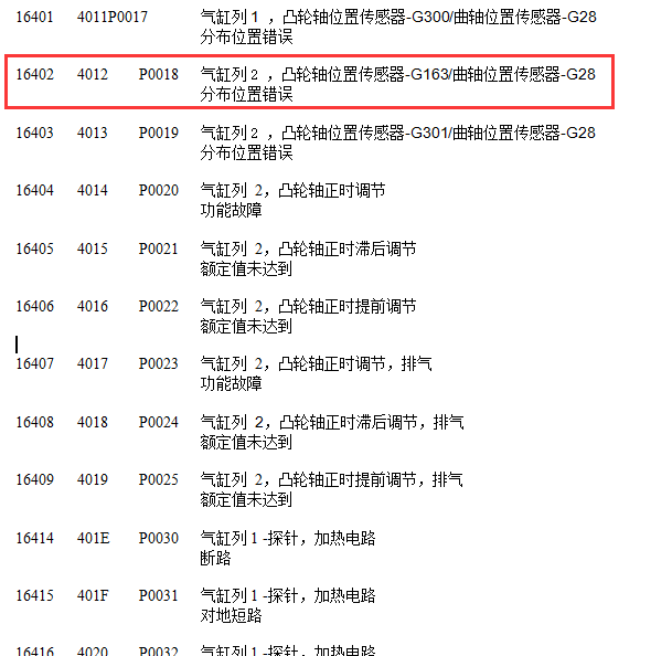 奥迪P0018故障码资料