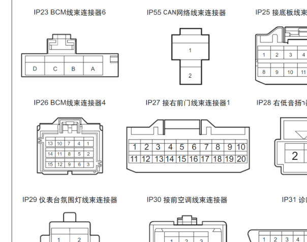 2015年吉利GX7 BCM针脚图
