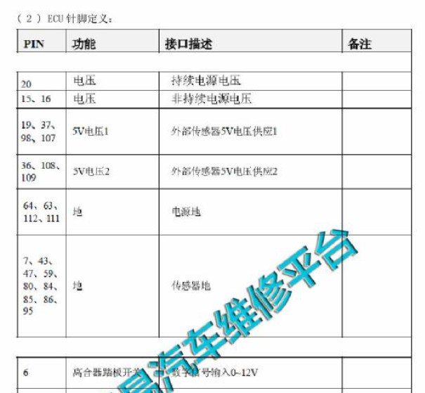 长安CX70 JL476QCC发动机针脚说明