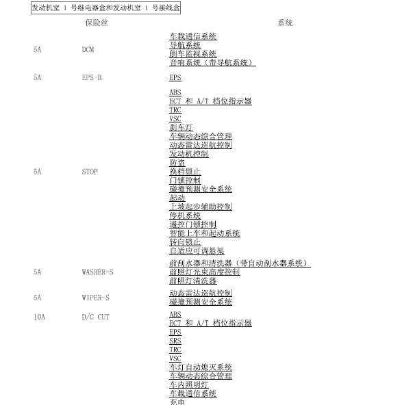 16年丰田皇冠保险丝说明