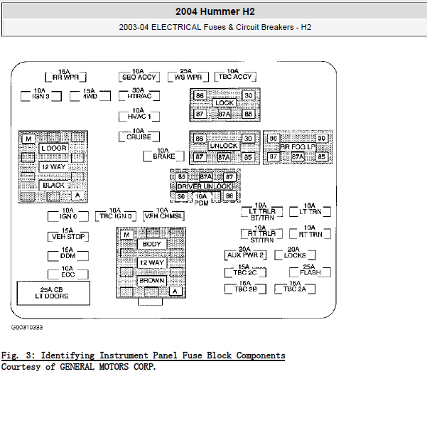 04年悍马H2保险丝说明