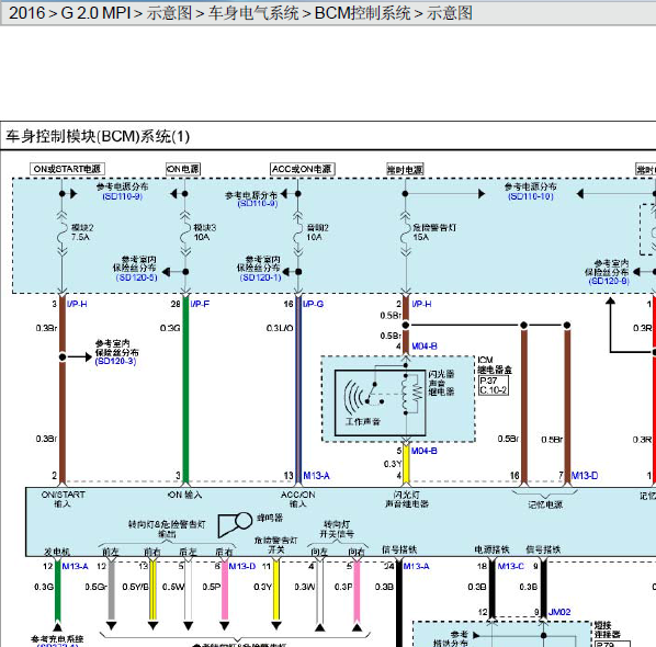 16年现代IX35车身控制线路图