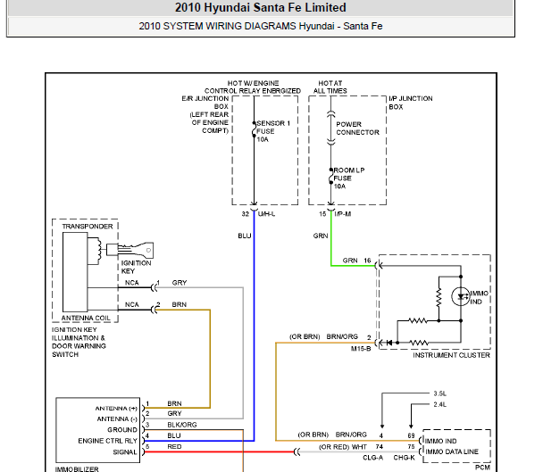 2010年现代圣达菲智能电脑电路图