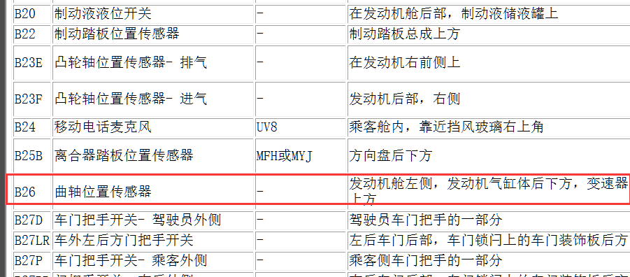 15年科鲁兹经典款曲轴位置传感器位置