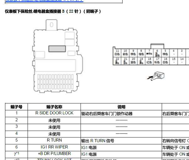 2017年本田URV继电器模块针脚图