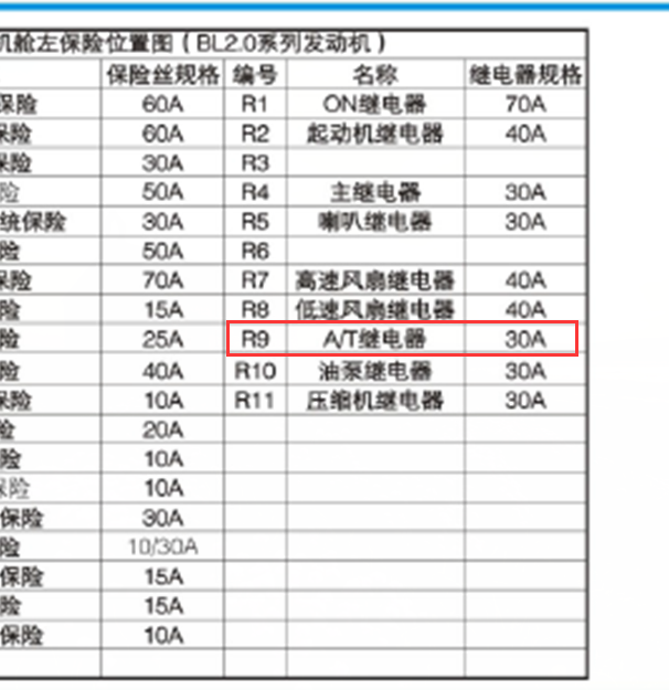 中华尊驰变速箱继电器