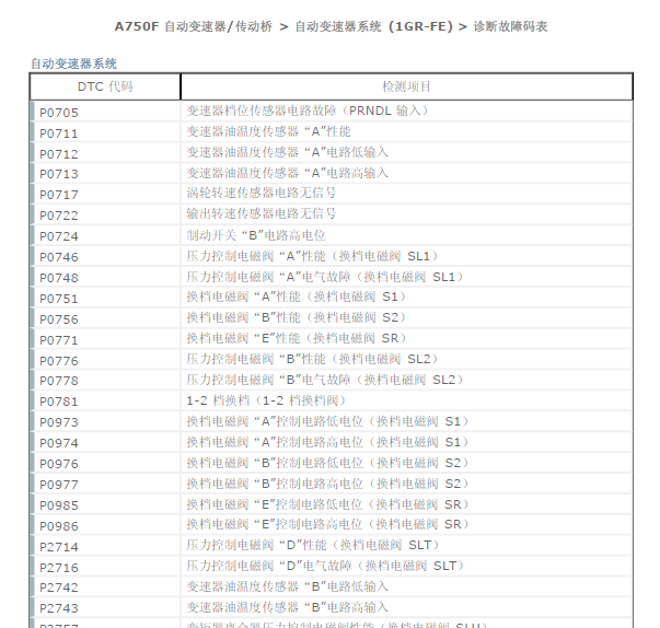 16年丰田酷路泽变速箱故障码含义
