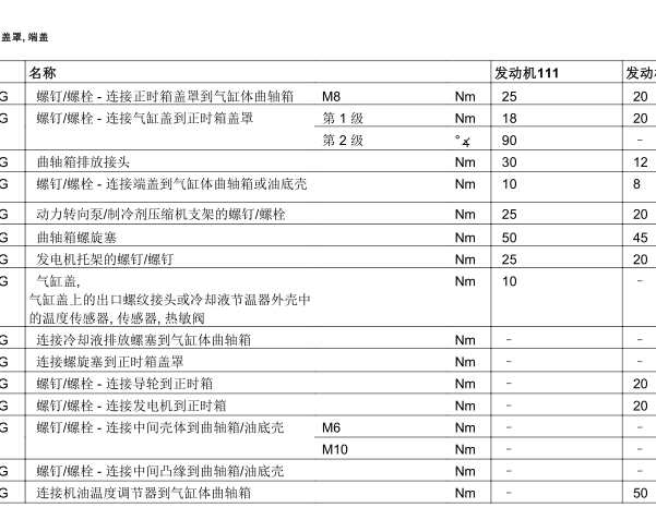 奔驰ML350发动机大小瓦，缸盖螺丝公斤数