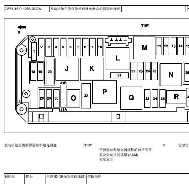 08年奔驰C18保险丝分配