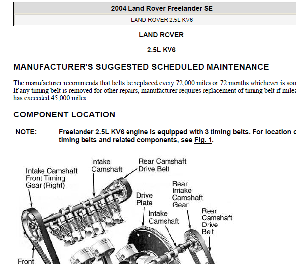 2004年路虎神行者2.5正时