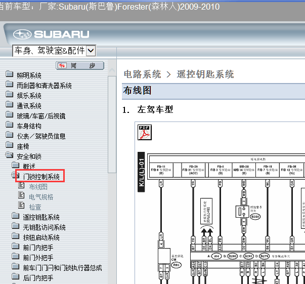 2009年斯巴鲁森林人门锁电路图