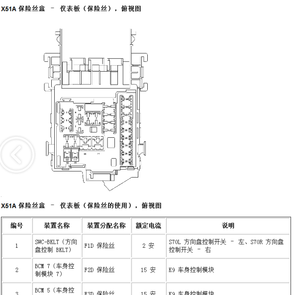11年别克君越仪表板保险盒说明