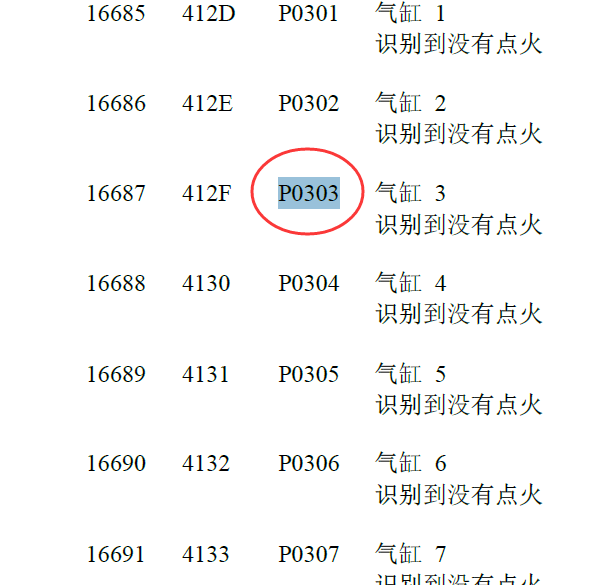 大众P0303故障码含义