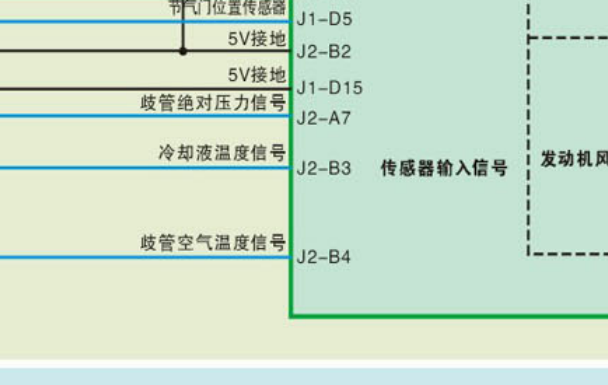 金杯JM491Q-ME发动机电路图