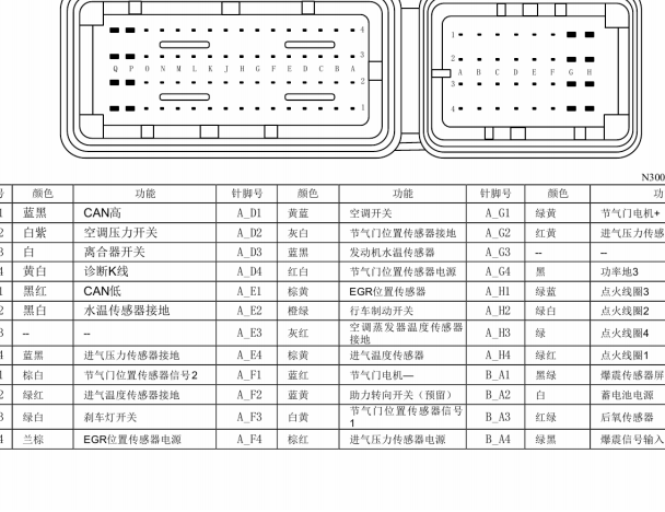 五菱荣光发动机针脚和定义资料 