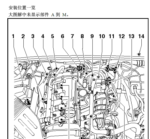 2008年奥迪A6发动机元件位置