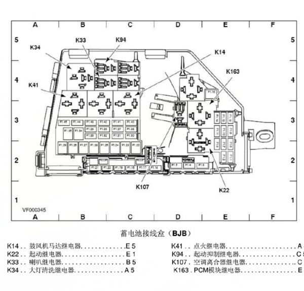 07年福特麦克斯保险丝分配