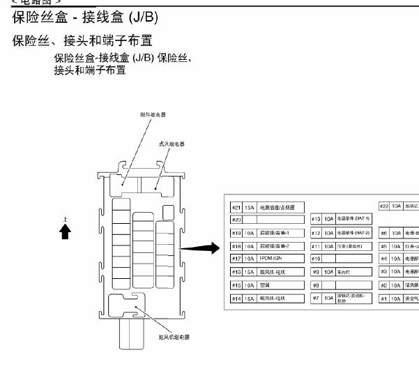 15年日产轩逸保险丝