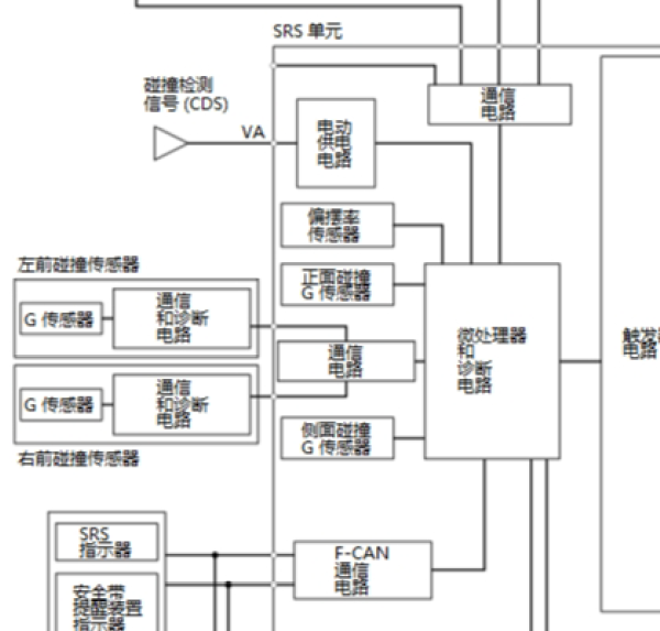 18年本田URV气囊相关线路图及位置说明
