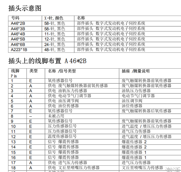 12年宝马525I 发动机针脚定义
