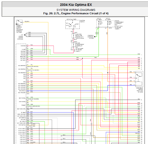 04年起亚远舰发动机线路图
