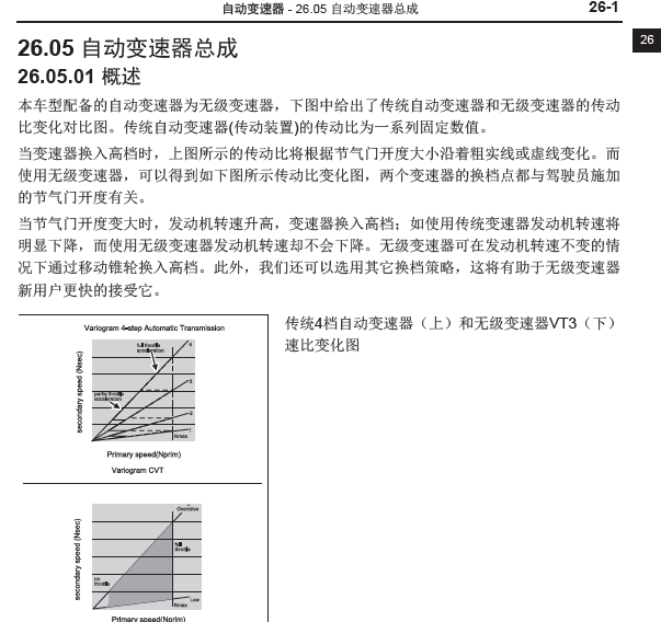 北汽银翔CVT变速箱维修手册