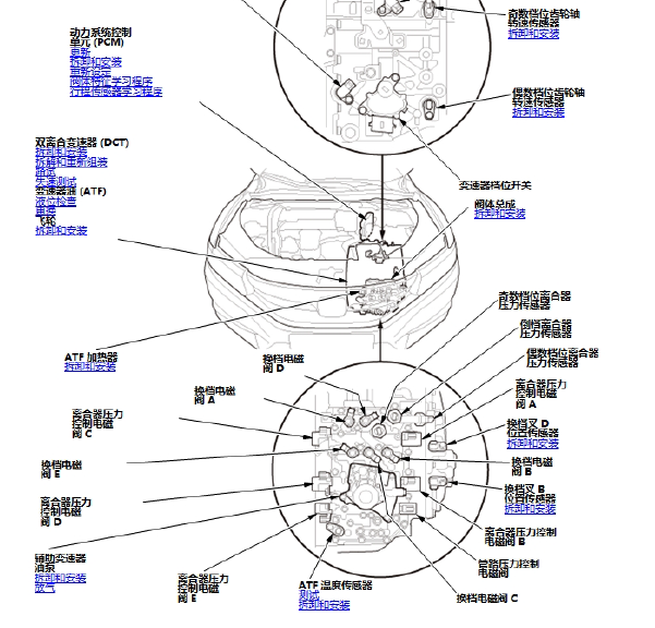 15年本田思铂睿双离合器电磁阀位置