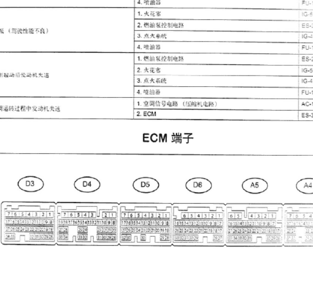 丰田锐志5GR发动机针脚