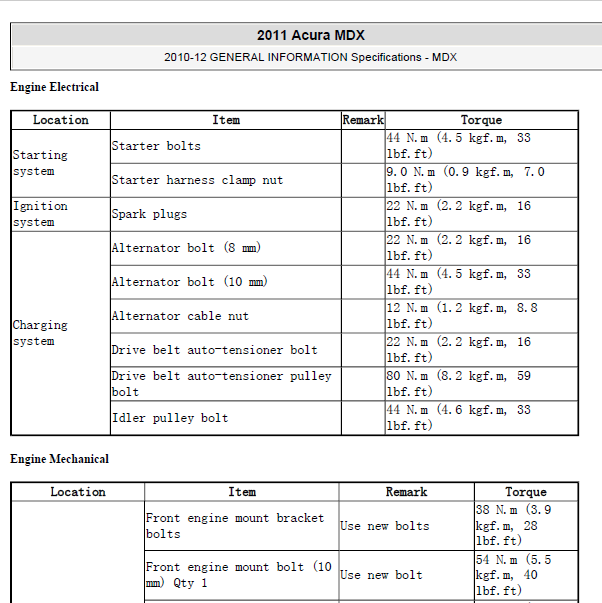 11年讴歌MDX发动机大修数据