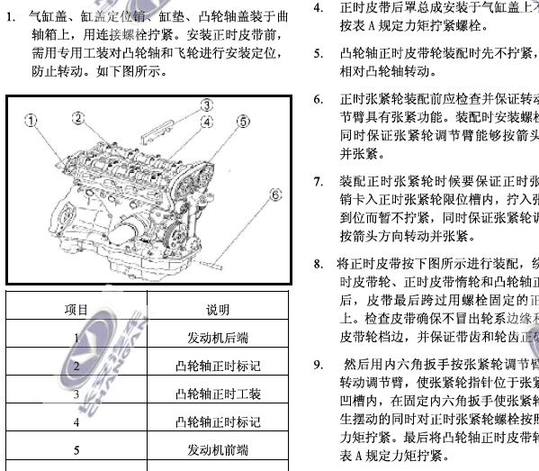 长安睿骋正时资料